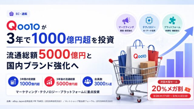 Qoo10が3年で1000億円超を投資　流通総額5000億円と国内ブランド強化へ
