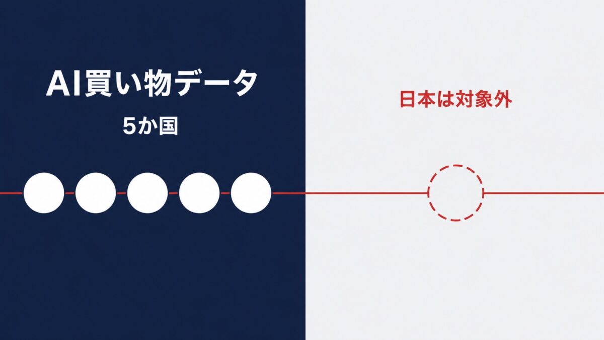GoogleのAI買い物データが5か国に拡大　日本は対象外、商品属性の整備が先へ