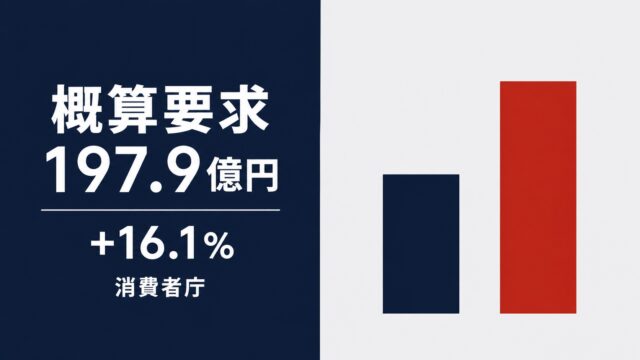 消費者庁が概算要求197.9億円　デジタル広告監視と法執行の予算を増額へ